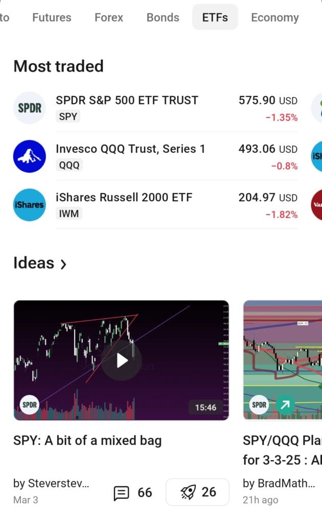 most traded ETFs and ideas, TradingView