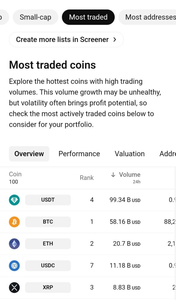 most traded coins, Trading View crypto screener