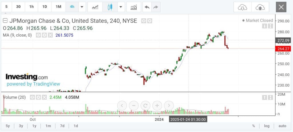 moving average chart, investing-com free plan