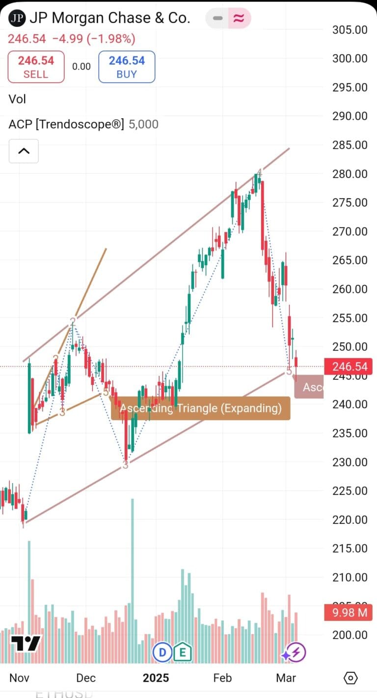 tradingview-essential-plan-review-2025