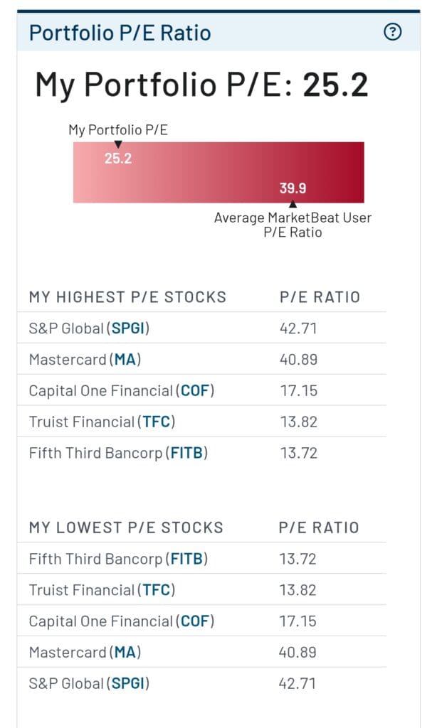pe ratio portfolio analysis, MarketBeat.