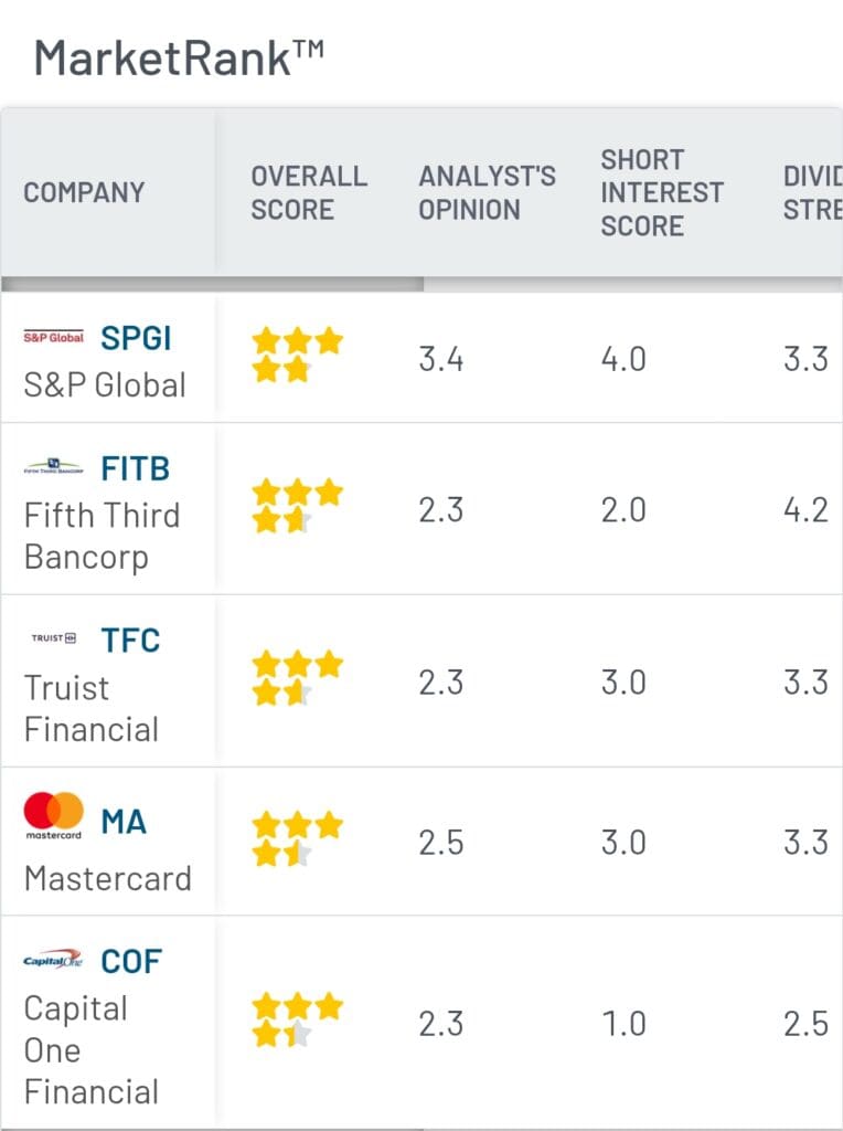 portfolio MarketRank, MarketBeat.