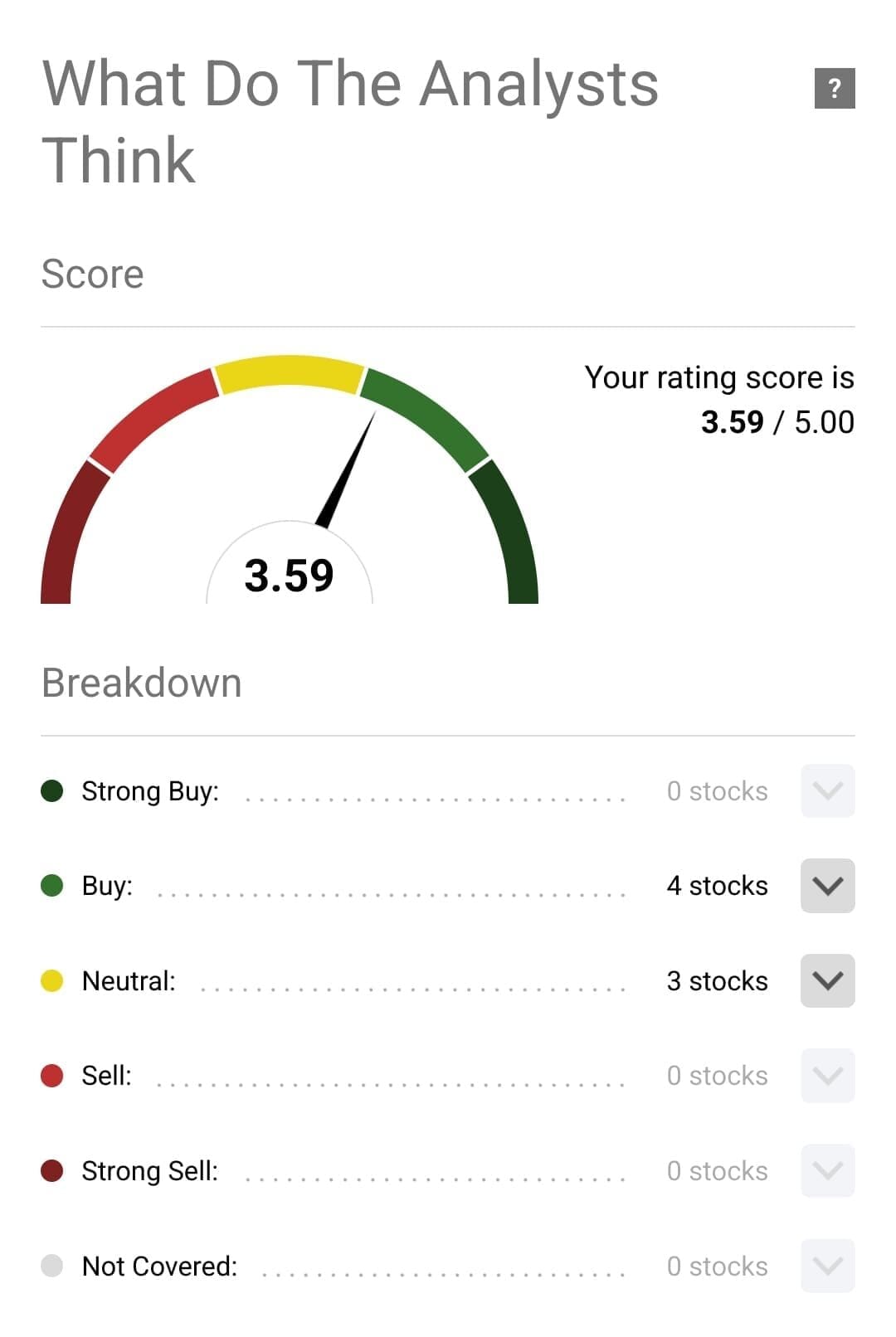 portfolio analyst rating score, Seeking Alpha Premium