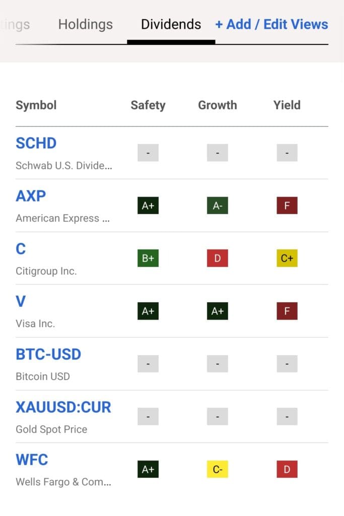 portfolio dividend grades, Seeking Alpha Premium