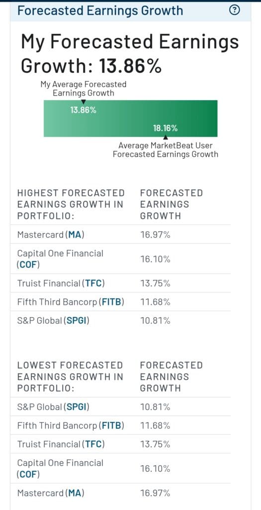 portfolio forecasted earnings growth, MarketBeat.