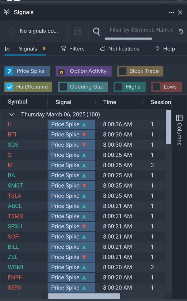real time trading signals, Benzinga Pro