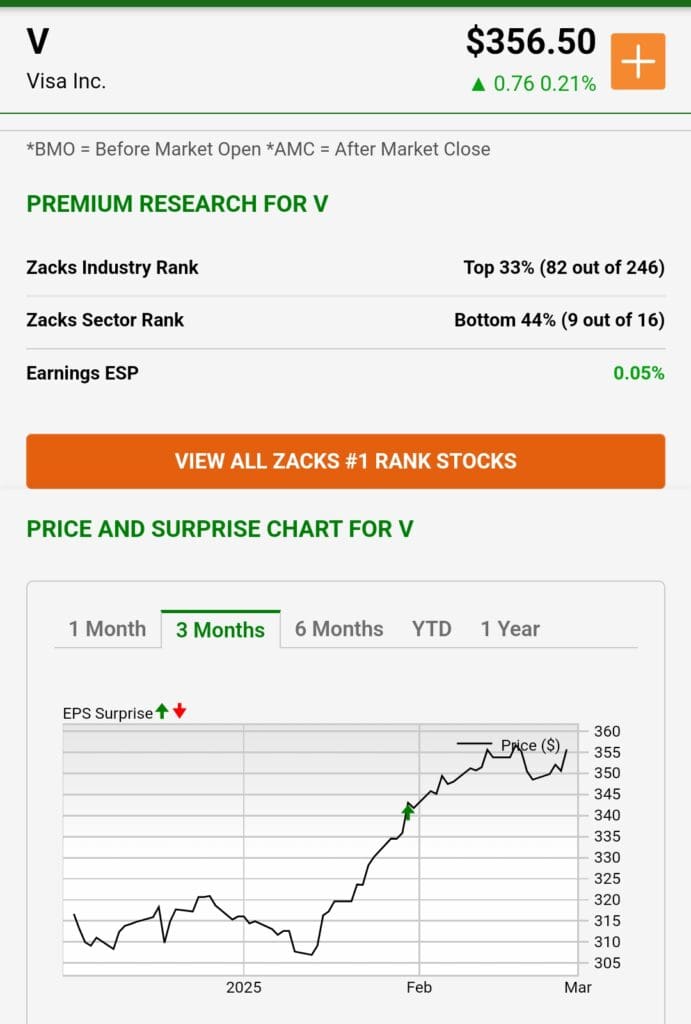 research stock fundementals, Zacks