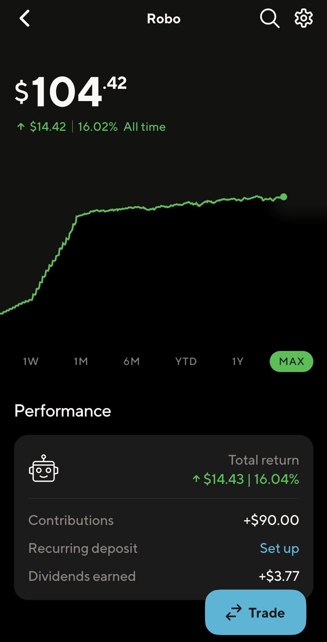 robo advisor chart, SoFi Invest
