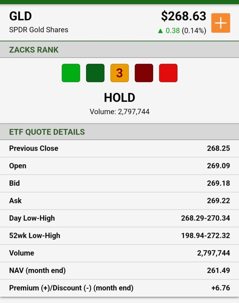 see ETF quote and zacks rank, Zacks Premium