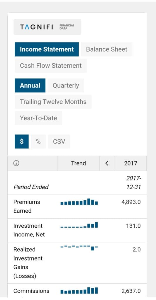 see stock financials, MarketBeat.