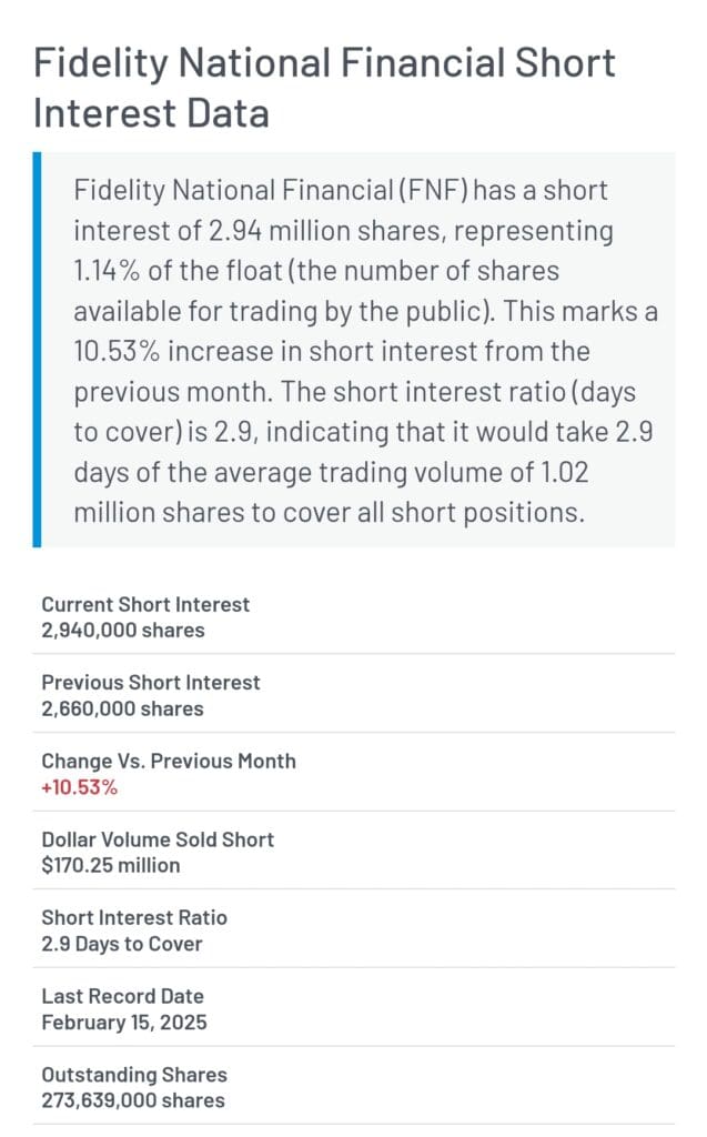 short interest data on stock, MarketBeat.