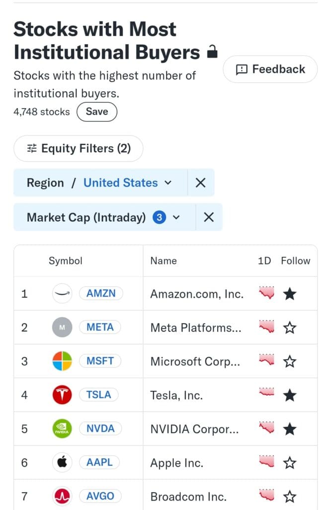 smart money screener - stocks with most institutional buyers, Yahoo Finance gold