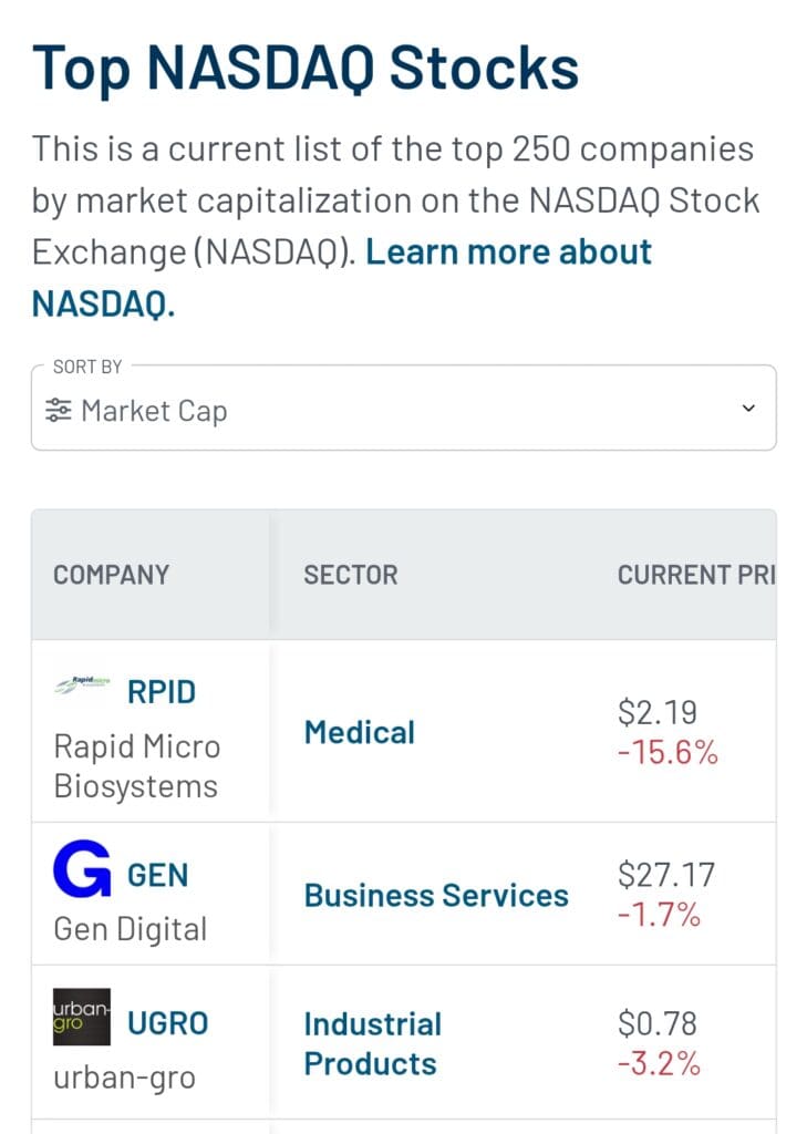 sort stock screener results by market cap, MarketBeat