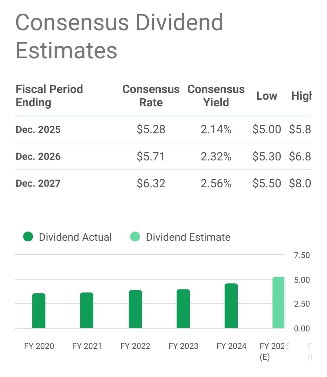 stock dividend estimates chart, Seeking Alpha Pro