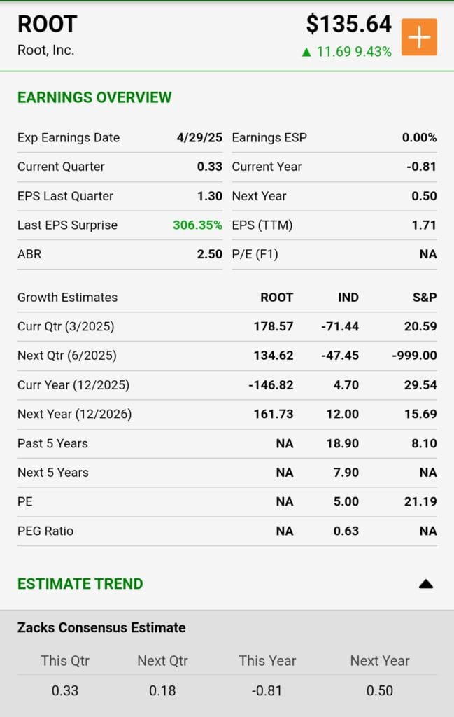 stock earnings overview, Zacks
