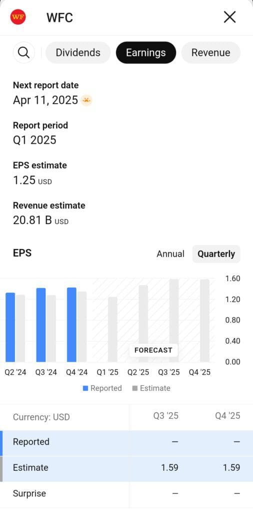stock earnings stats and chart, TradingView