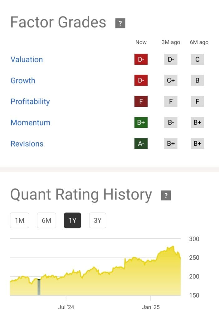 stock factor grades, Seeking Alpha Premium