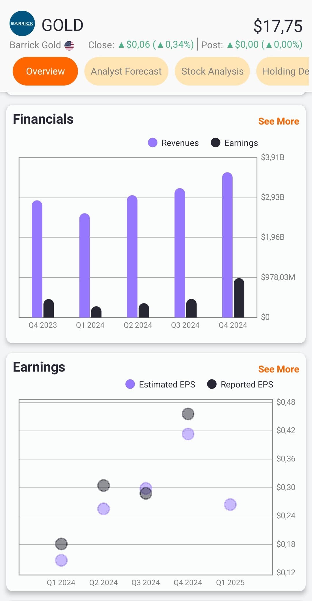 stock financial and earnings charts, TipRanks
