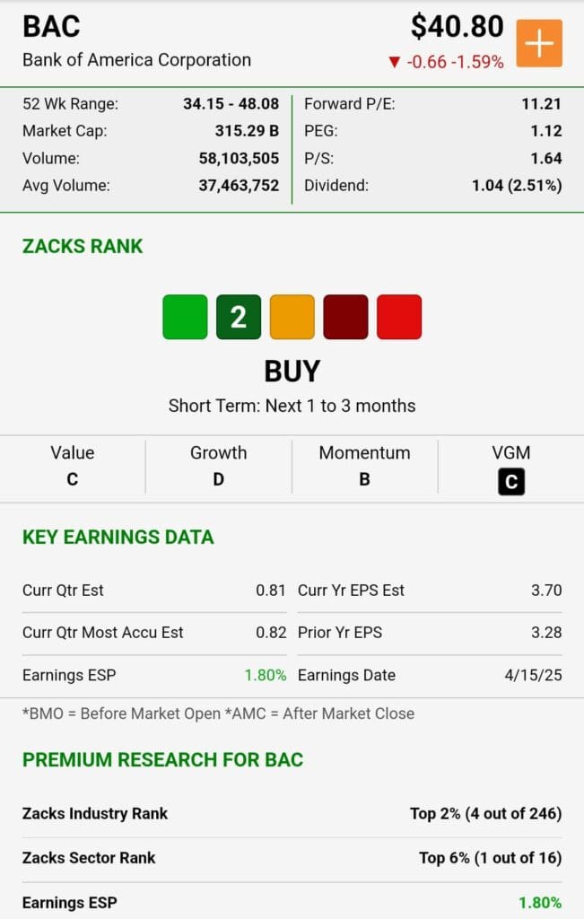 stock key data, Zacks Premium