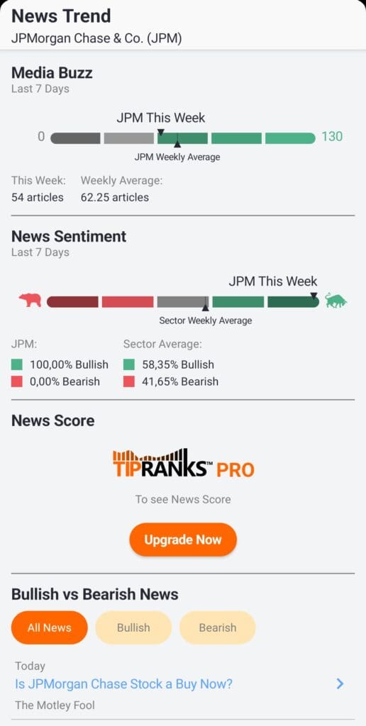 stock media buzz and news sentiment analysis, TipRanks