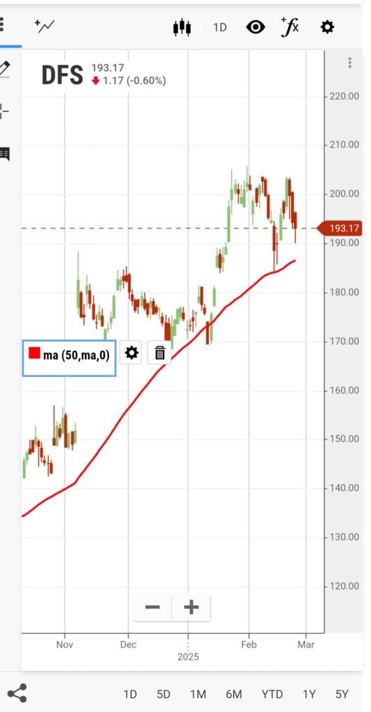 stock moving average chart, stockanalysis.com