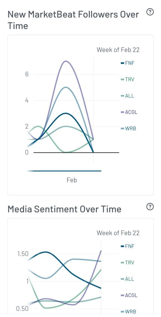 stock new followers sentiment, MarketBeat.