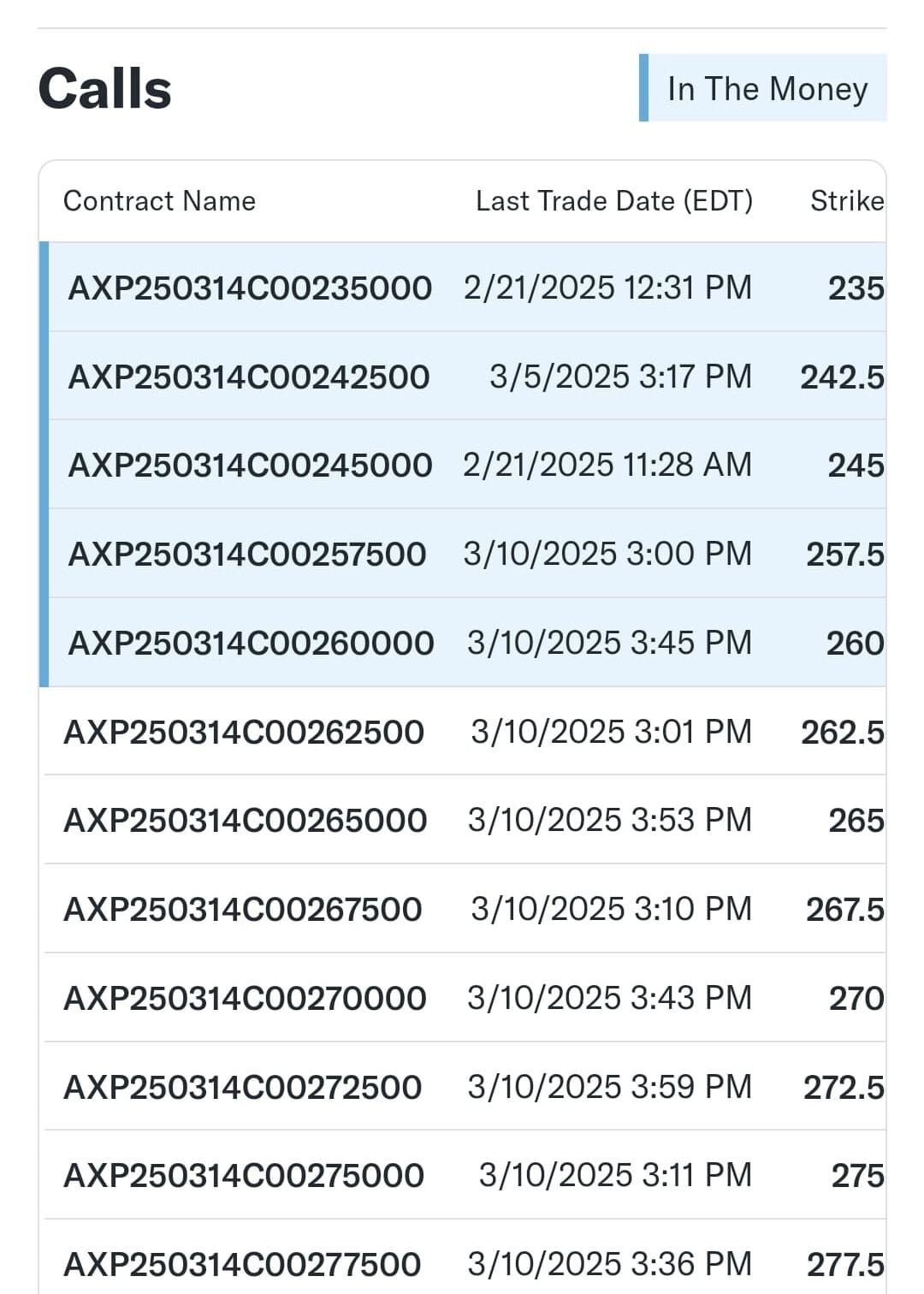 Stock option chain - calls, Yahoo Finance premium