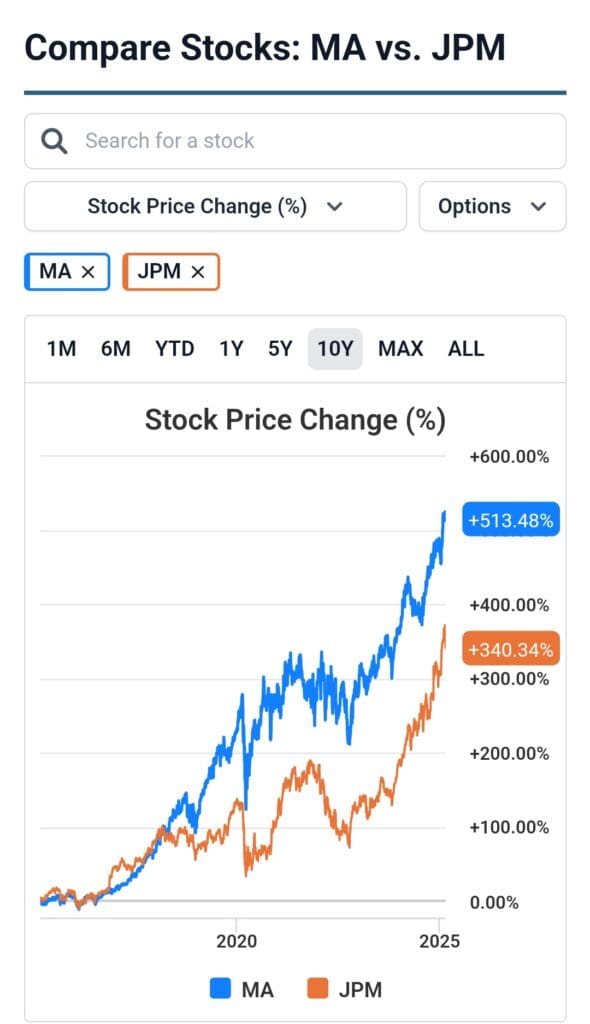 stock price comparison chart, stockanalysis.com