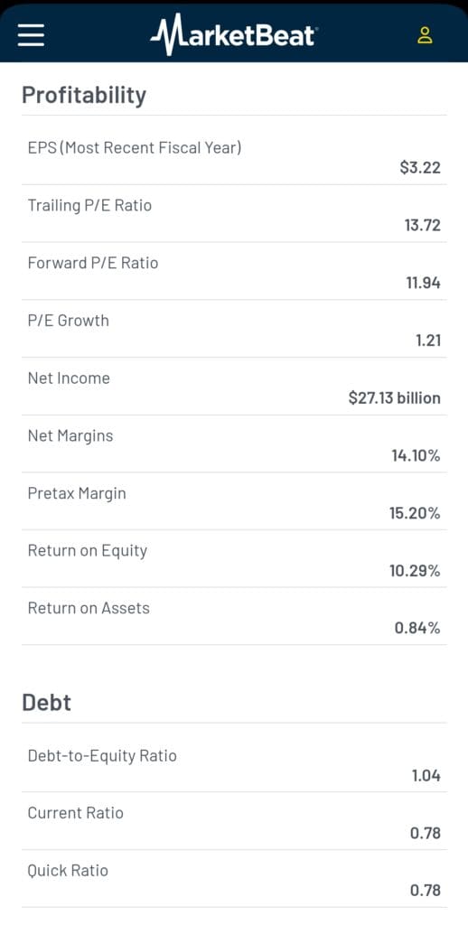 stock profitability data table, MarketBeat.