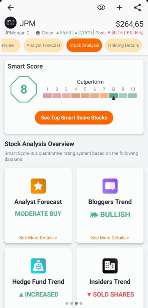 stock smart score analysis, TipRanks