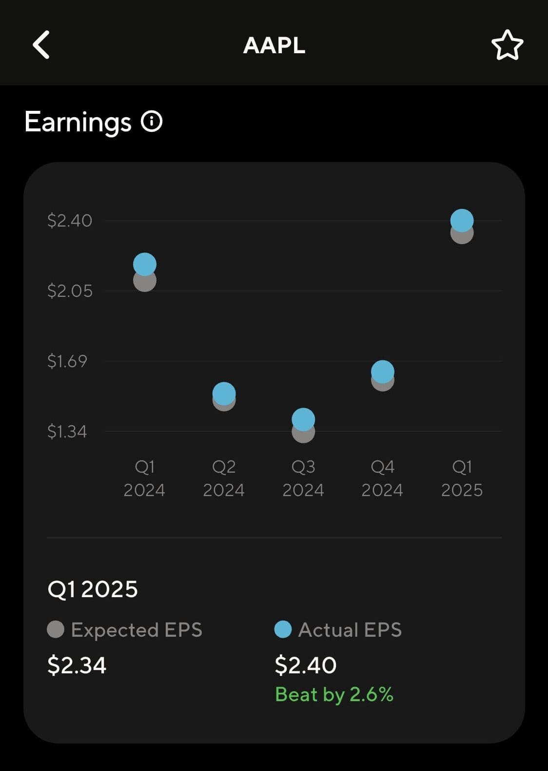 stocks insights on SoFi Invest