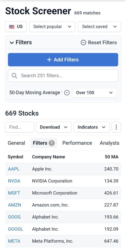 stocks with over 100 50-day moving average, stockanalysis.com stock screener