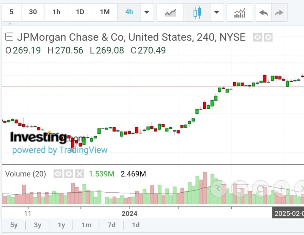 technical analysis chart, investing-com