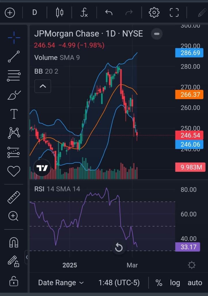 technical analysis indicators on chart, Benzinga Pro
