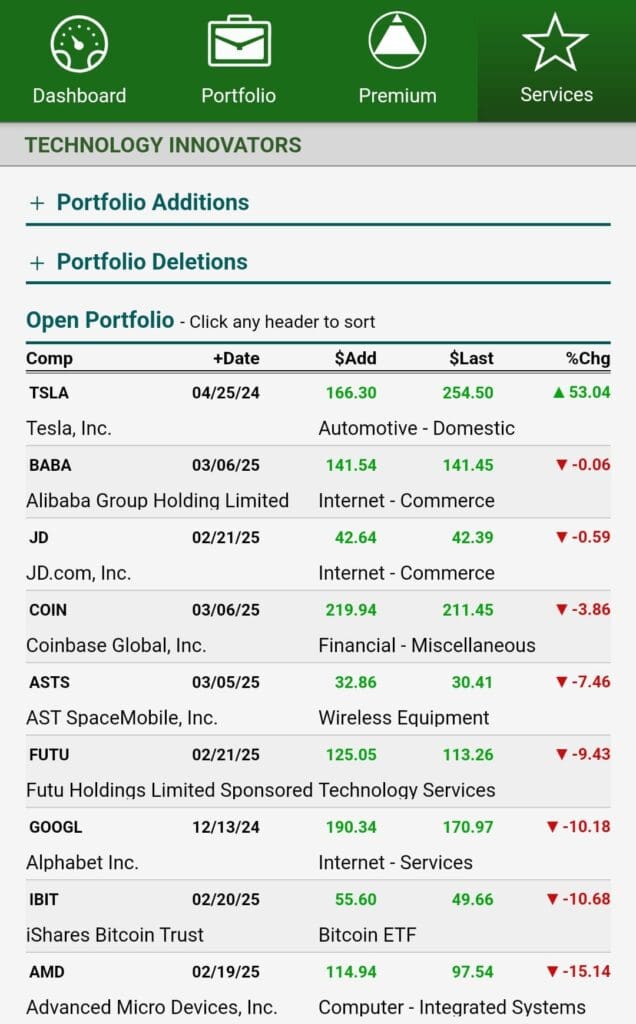 technology innovators portfolio, Zacks Ultimate