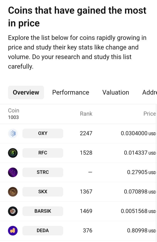 top gainers, Trading View crypto screener
