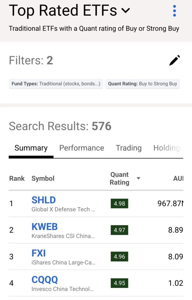 top rated ETF by quant rating, Seeking Alpha premium ETF screener
