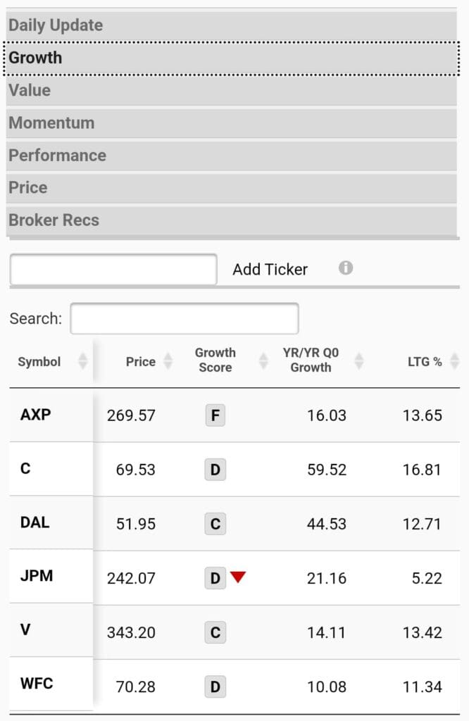 track portfolio, Zacks Premium