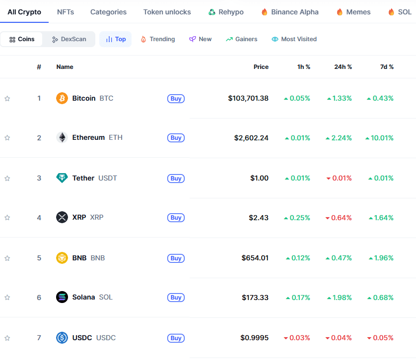 CoinMarketCap screener