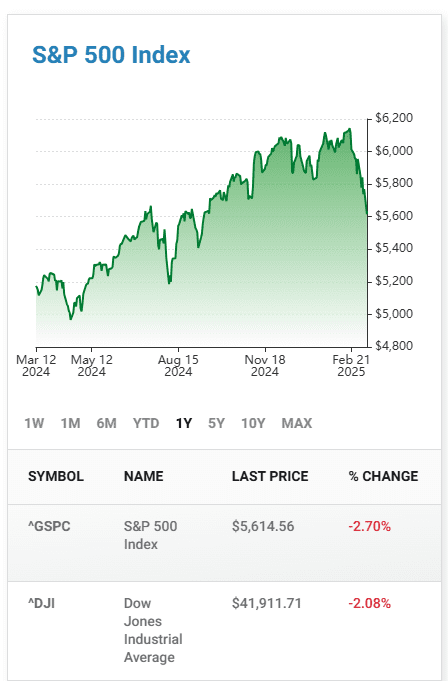 The Motley Fool market updates