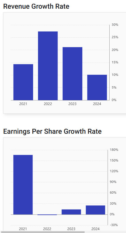 The Motley Fool stock financials