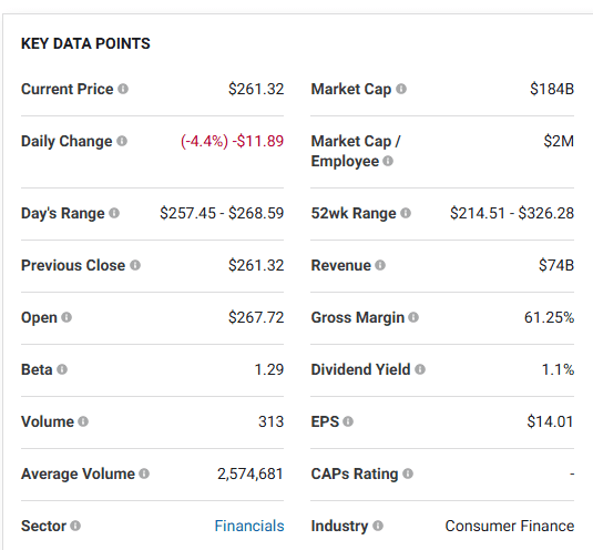 The Motley Fool stock key data points