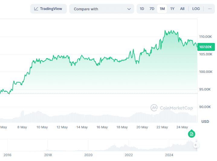 bitcoin chart