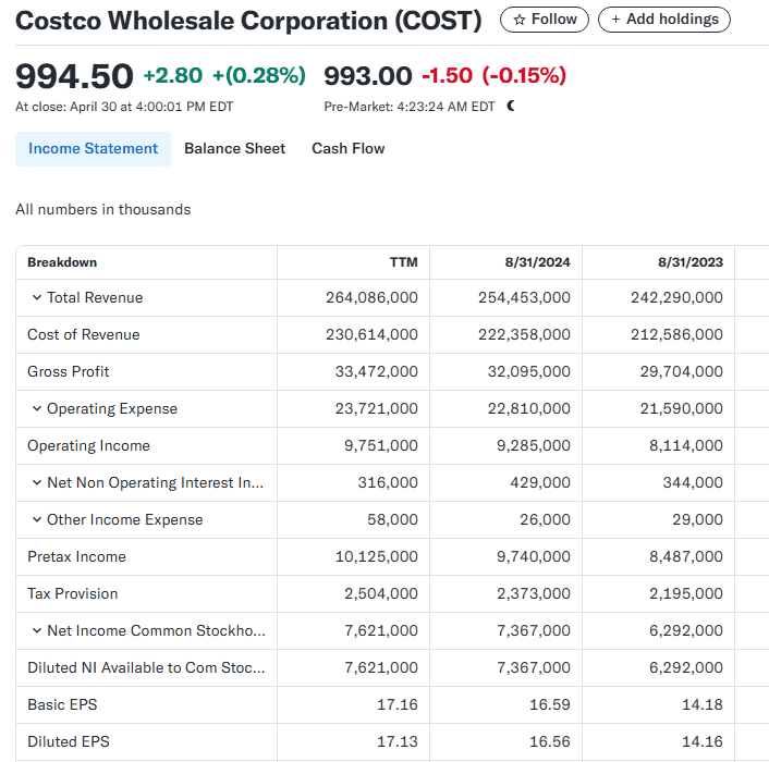 Research costco stock,
