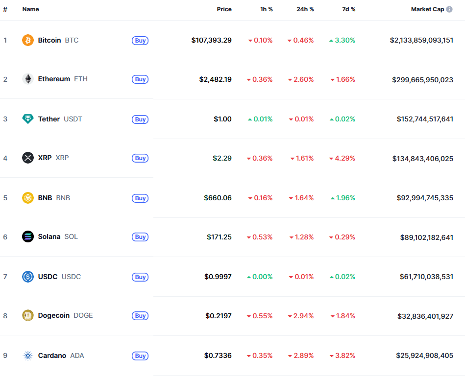 market cap