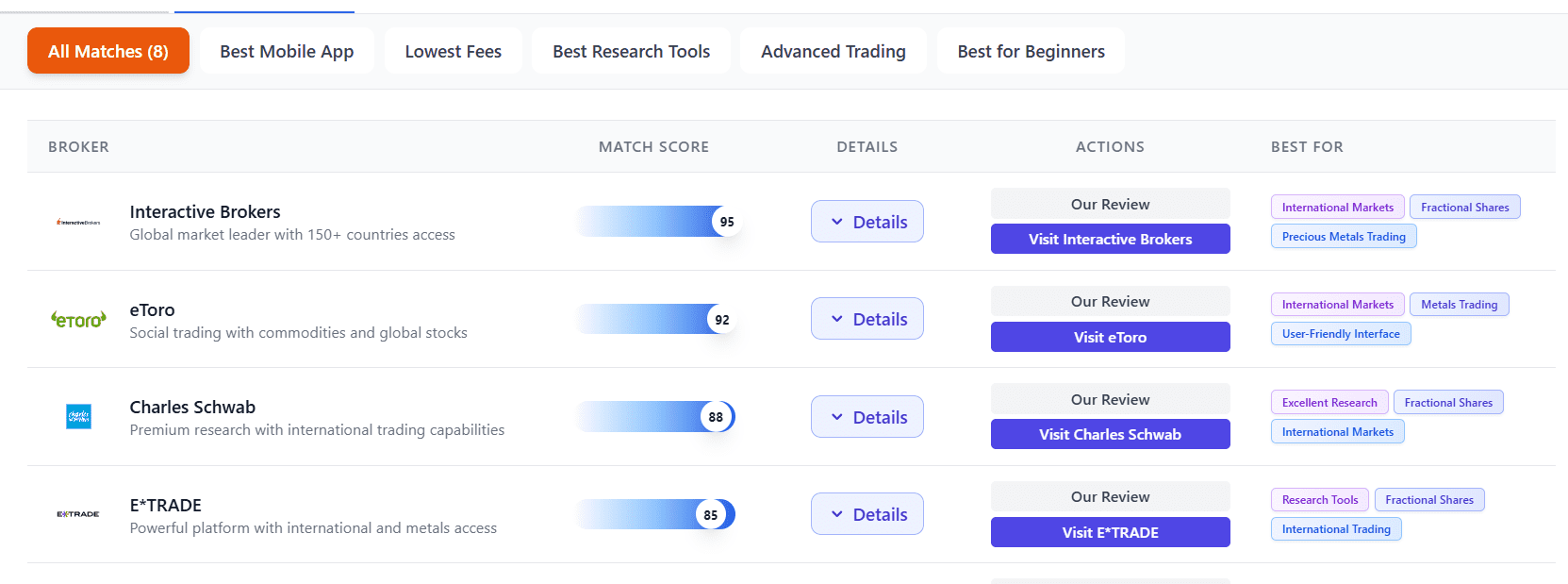 Smart Investor broker matching results with match scores and comparisons