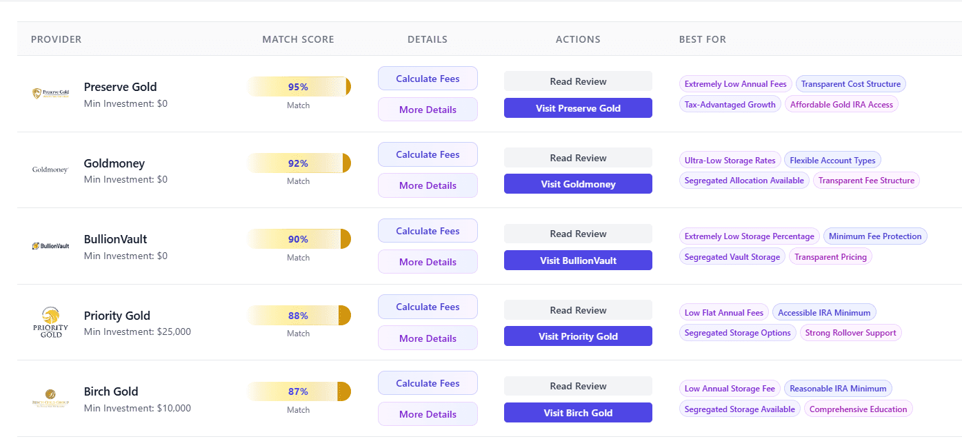 Smart Investor gold dealer matching results with match scores