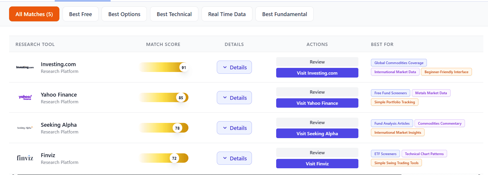 Smart Investor research tool matching results with match scores